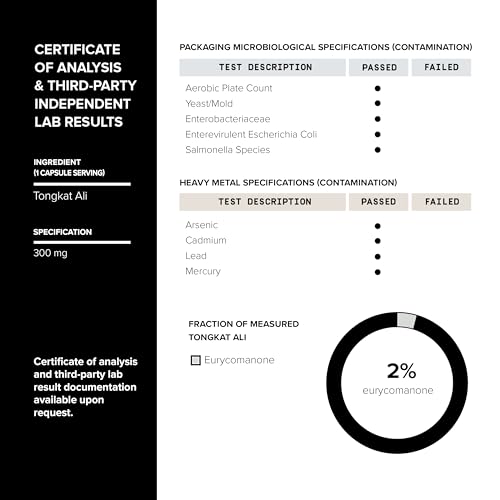 Ultra Concentrated 69,000mg Tongkat Ali Fadogia Agrestis Blend – 200:1 Tongkat Ali + 30:1 Toniiq