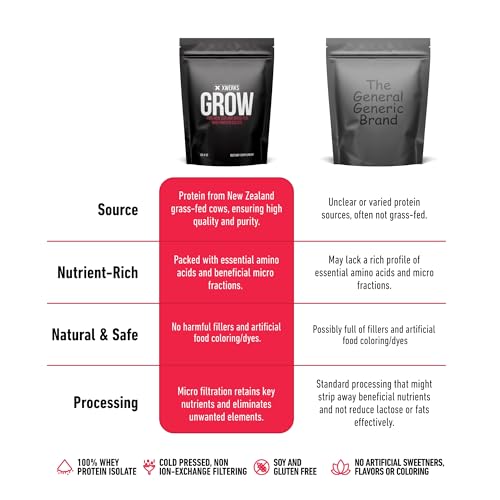 Xwerks Grow 100% New Zealand Grass-Fed Whey Protein - 25g of Pure Isolate Protein Xwerks