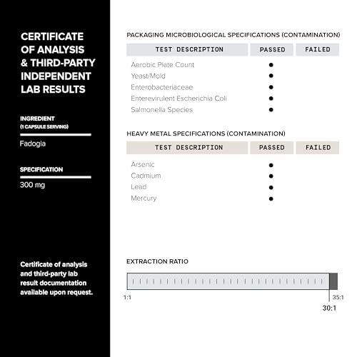 Ultra Concentrated 69,000mg Tongkat Ali Fadogia Agrestis Blend – 200:1 Tongkat Ali + 30:1 Toniiq