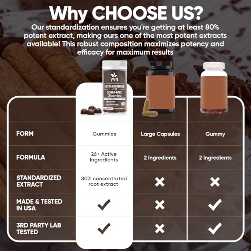 VVNATURALS Sugar-Free 2250mg Berberine HCL with Ceylon Cinnamon HCI 82.1 Concentrated VVN Naturals