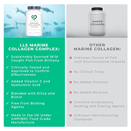 Wild-Caught Marine Collagen Complex Capsules with Hyaluronic Acid | 120 Capsules - 2 Month Supply LOVE LIFE SUPPLEMENTS