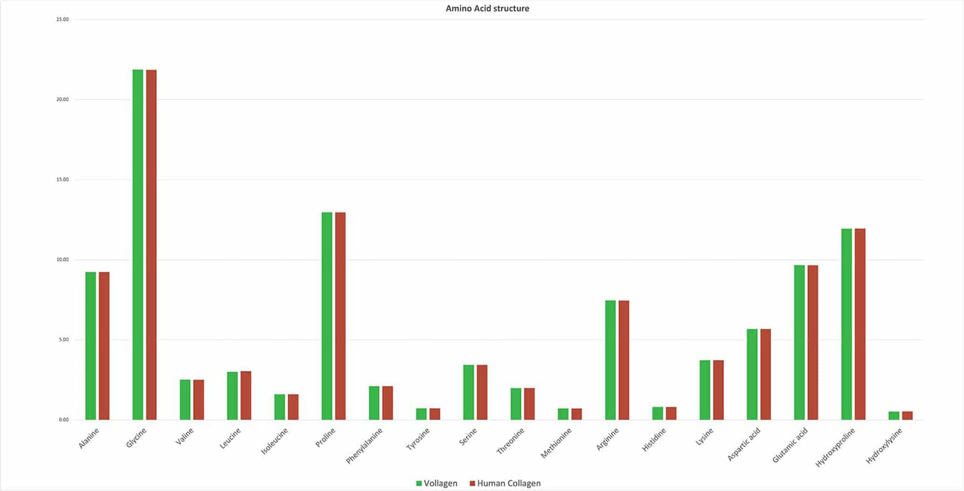 Vollagen® Advanced Vegan Collagen Powder - Amino Acid Complex in Ratio of Collagen Time Health