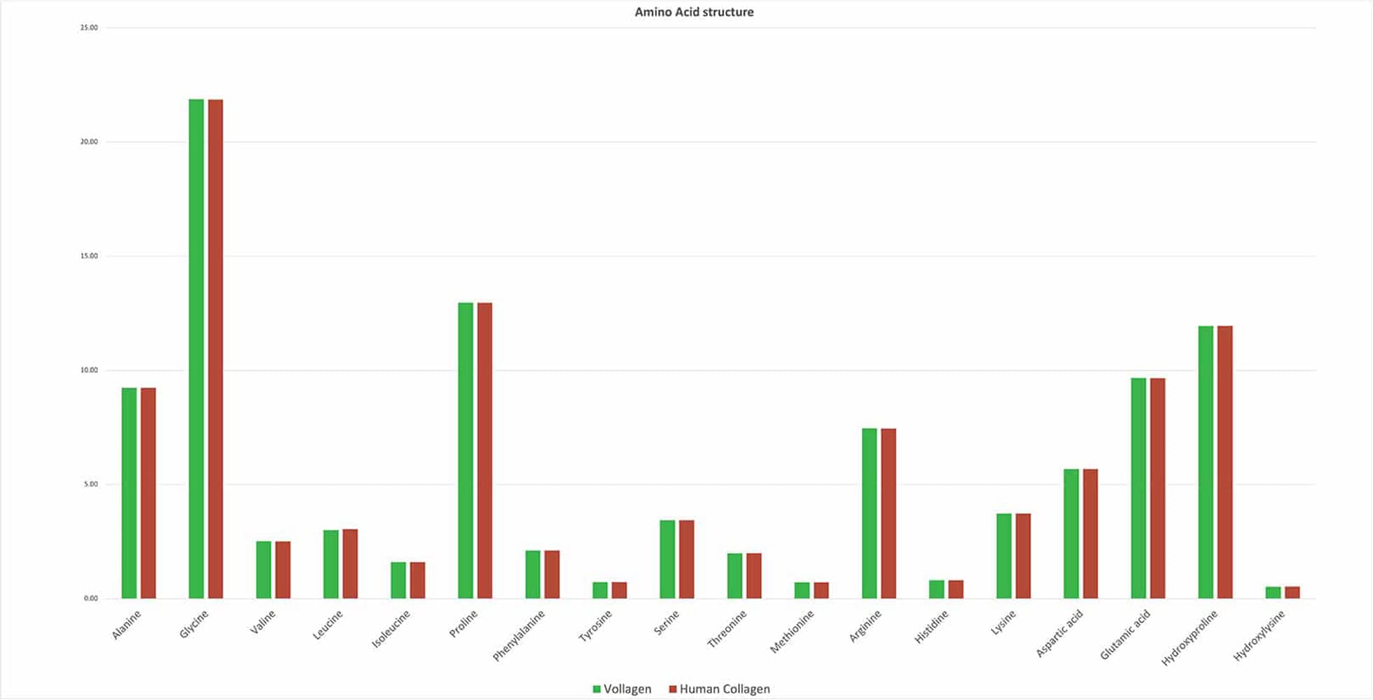 Vollagen® Advanced Vegan Collagen Powder - Amino Acid Complex in Ratio of Collagen Time Health