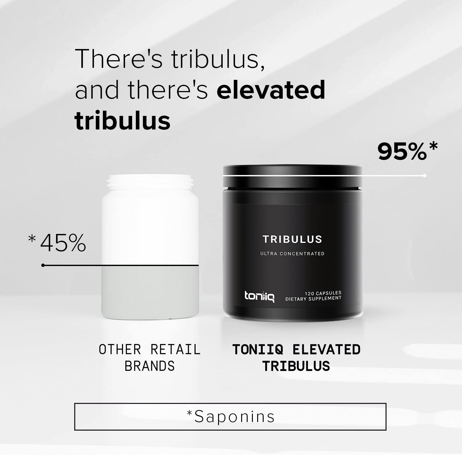 Toniiq Ultra High Strength Tribulus Capsules - 95% Steroidal Saponins - 1300mg Concentra Toniiq