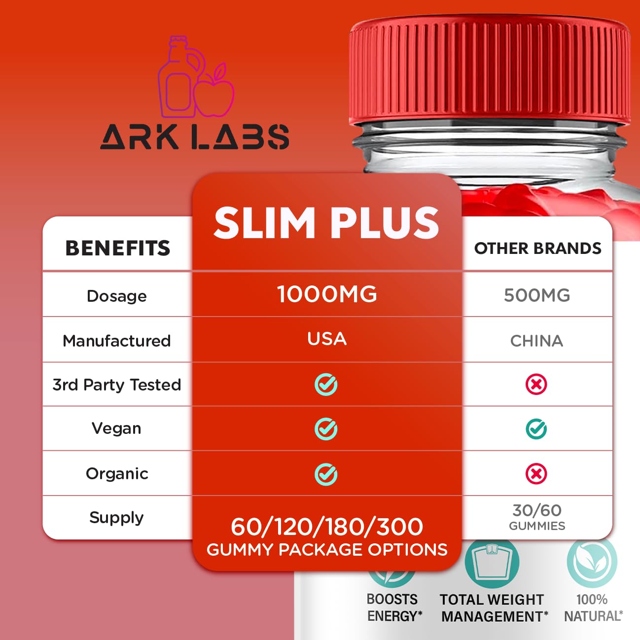 (3 Pack) Slim Plus Keto Gummies - Slim Plus Keto ACV Gummies with Apple Cider Vinegar Ark Labs