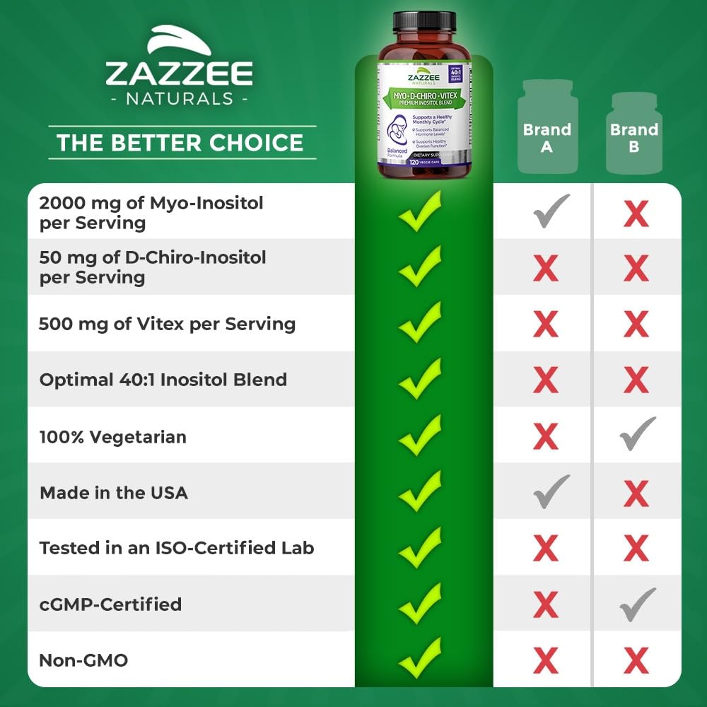 Zazzee Myo-Inositol + D-Chiro + Vitex, 120 Vegan Capsules, Optimal 40:1 Inositol Ratio, with 500 mg Vitex Zazzee