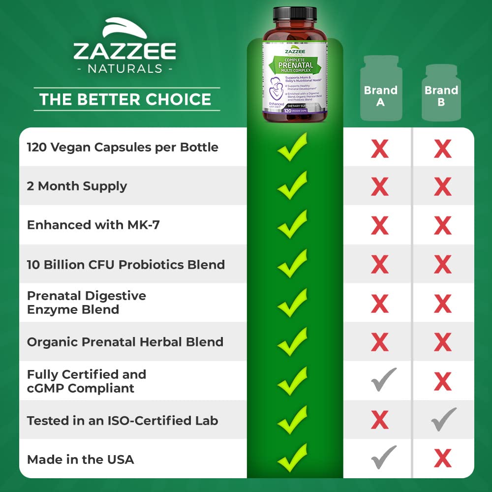Zazzee PREGNOSITOL Powder and Extra Strength Prenatal Multi Complex Zazzee
