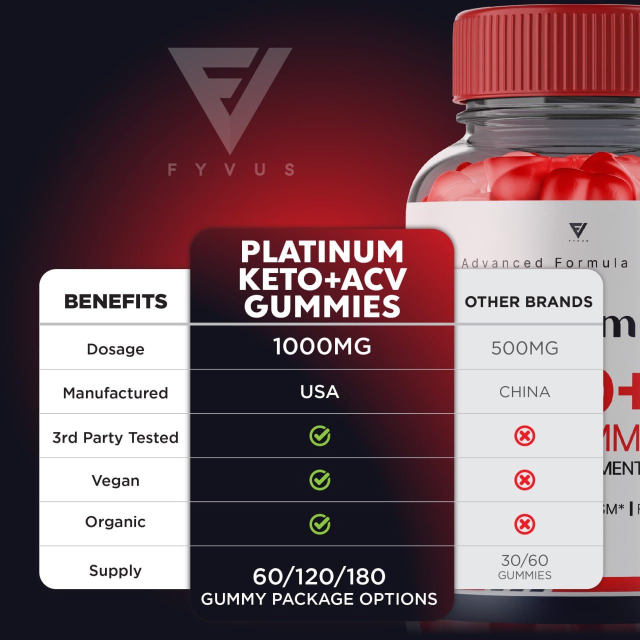 (3 Pack) Platinum Keto ACV Gummies, Platinum Keto ACV Gummies Advanced Weight Loss Kohzie