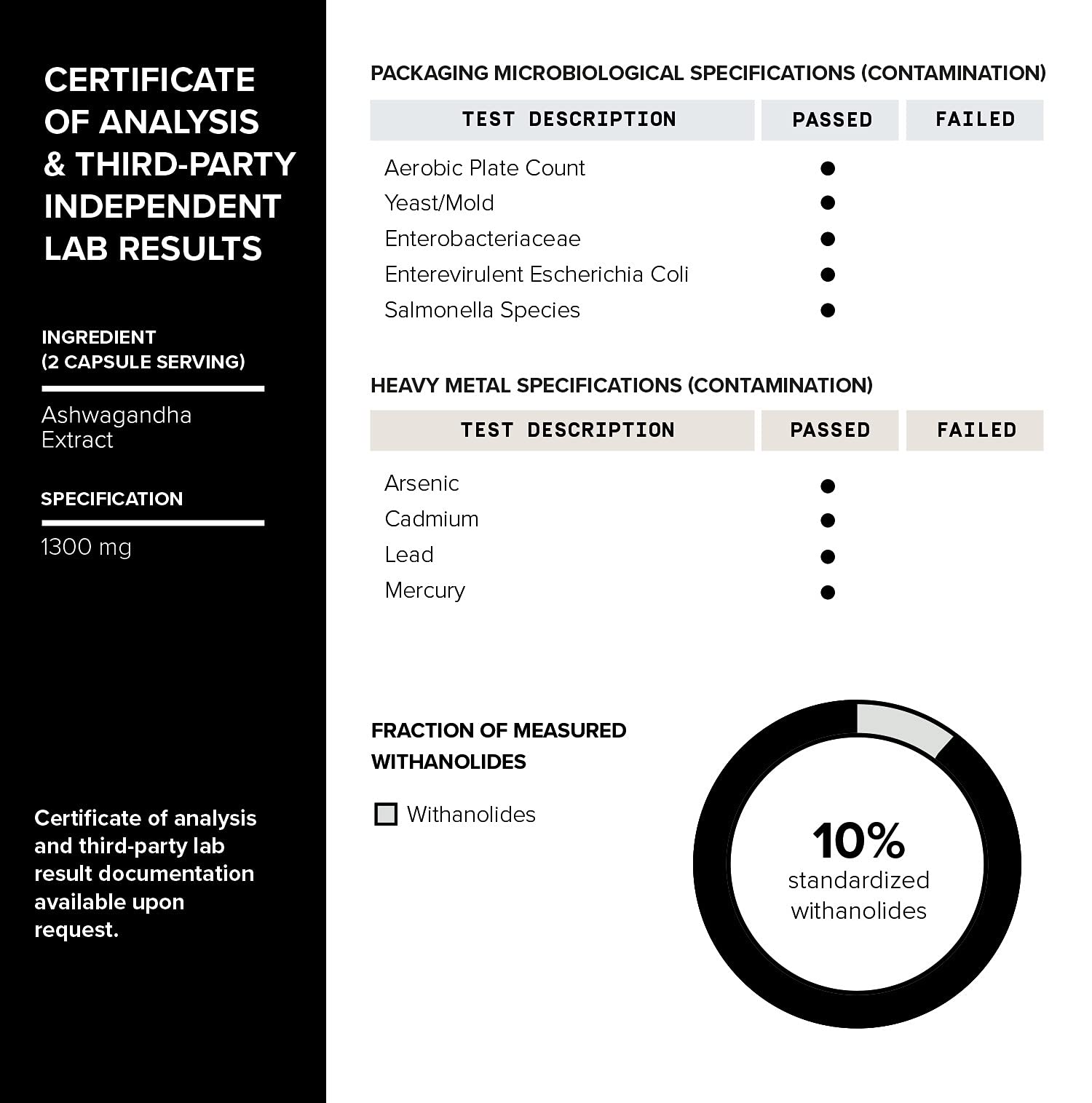 Toniiq 26,000mg 20x Concentrated Extract - 10% Withanolides - Ultra High Strength Toniiq