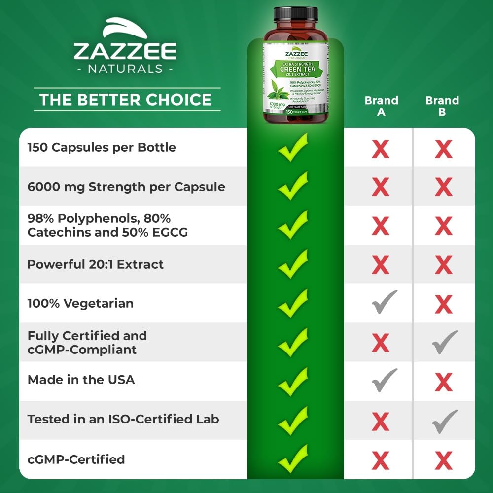 Zazzee Extra Strength Green Tea 20:1 Extract, 6000 mg Strength, 50% EGCG Zazzee
