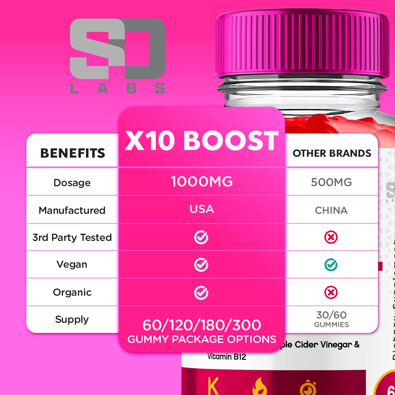 X10 Boost Keto ACV Gummies Advanced Weight Loss, X10 Boost Keto + ACV 1000mg Apple S.O Labs