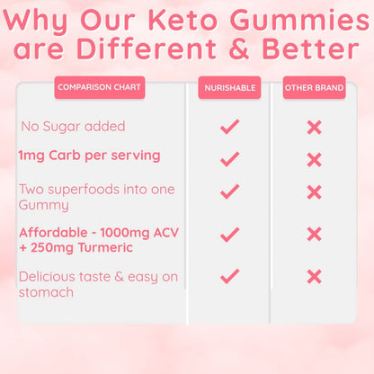 ACV Keto Gummies for Weight Loss - Advanced Weight Loss Formula with Apple Cider nurishable