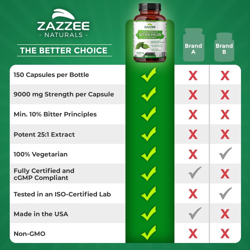 Zazzee Extra Strength Bitter Melon 25:1 Extract, 9000 mg Strength, 10% Bitter Principles