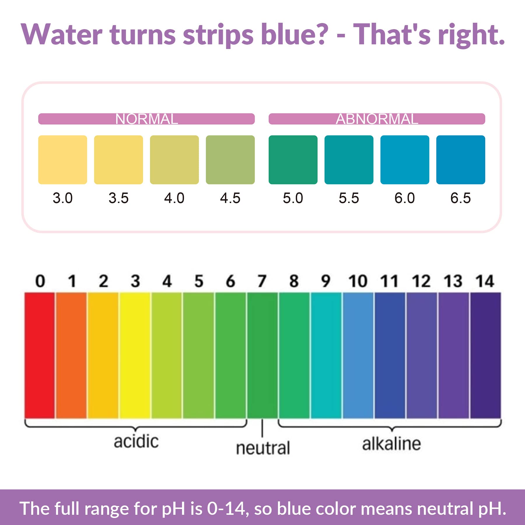 Yeast Infection Test for Women, 50 Count Vaginal pH Test Strips, BV Test Kit at Home SaySummer