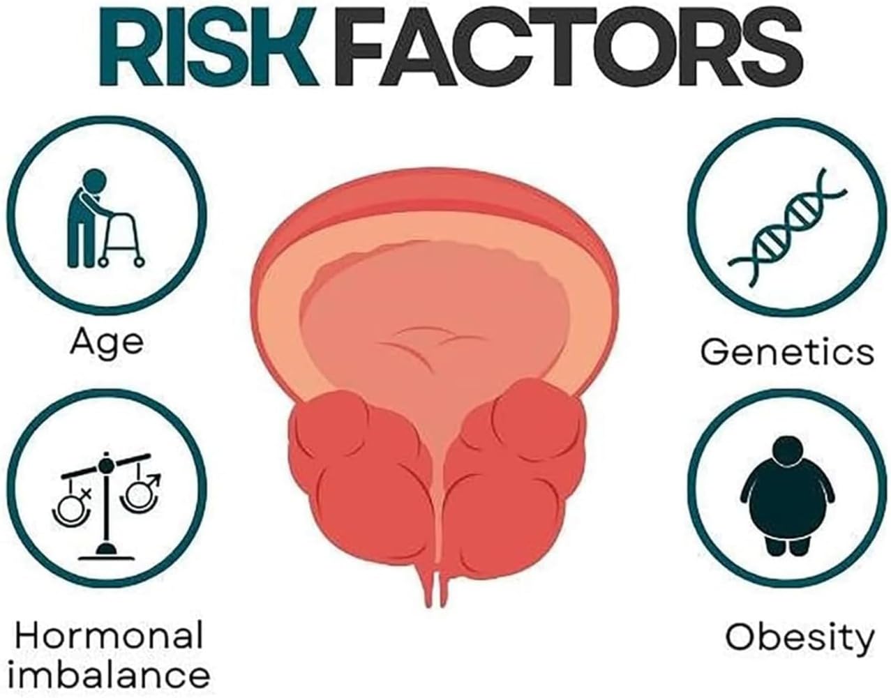 2pcs Prostate Care Point Clip for Men,Acupressure Hand Pressure Point Clip, Relieve Prostate DEFUAUKE