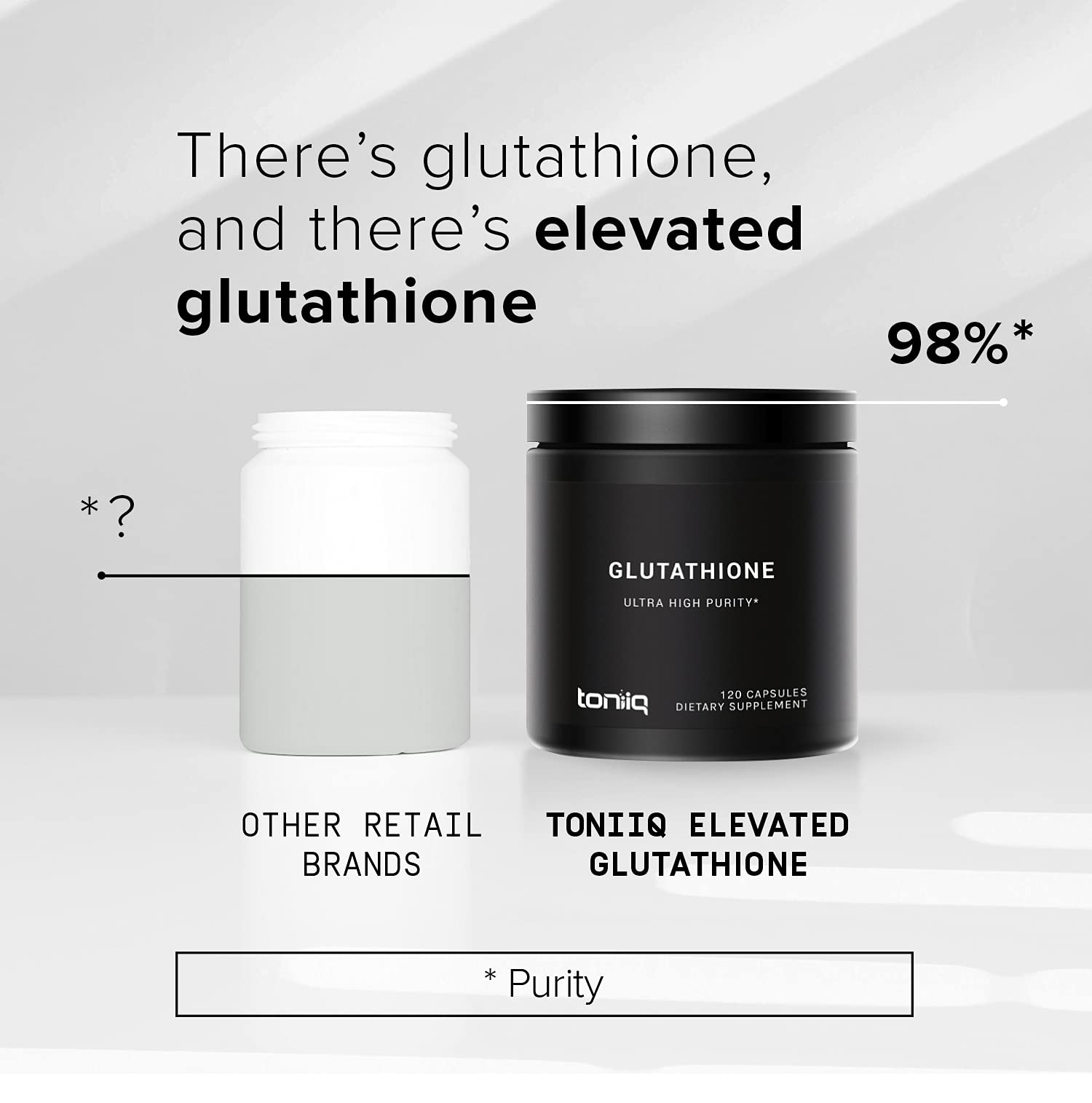Toniiq Ultra High Strength Glutathione Capsules - 1000mg Concentrated Formula - 98%+ Toniiq