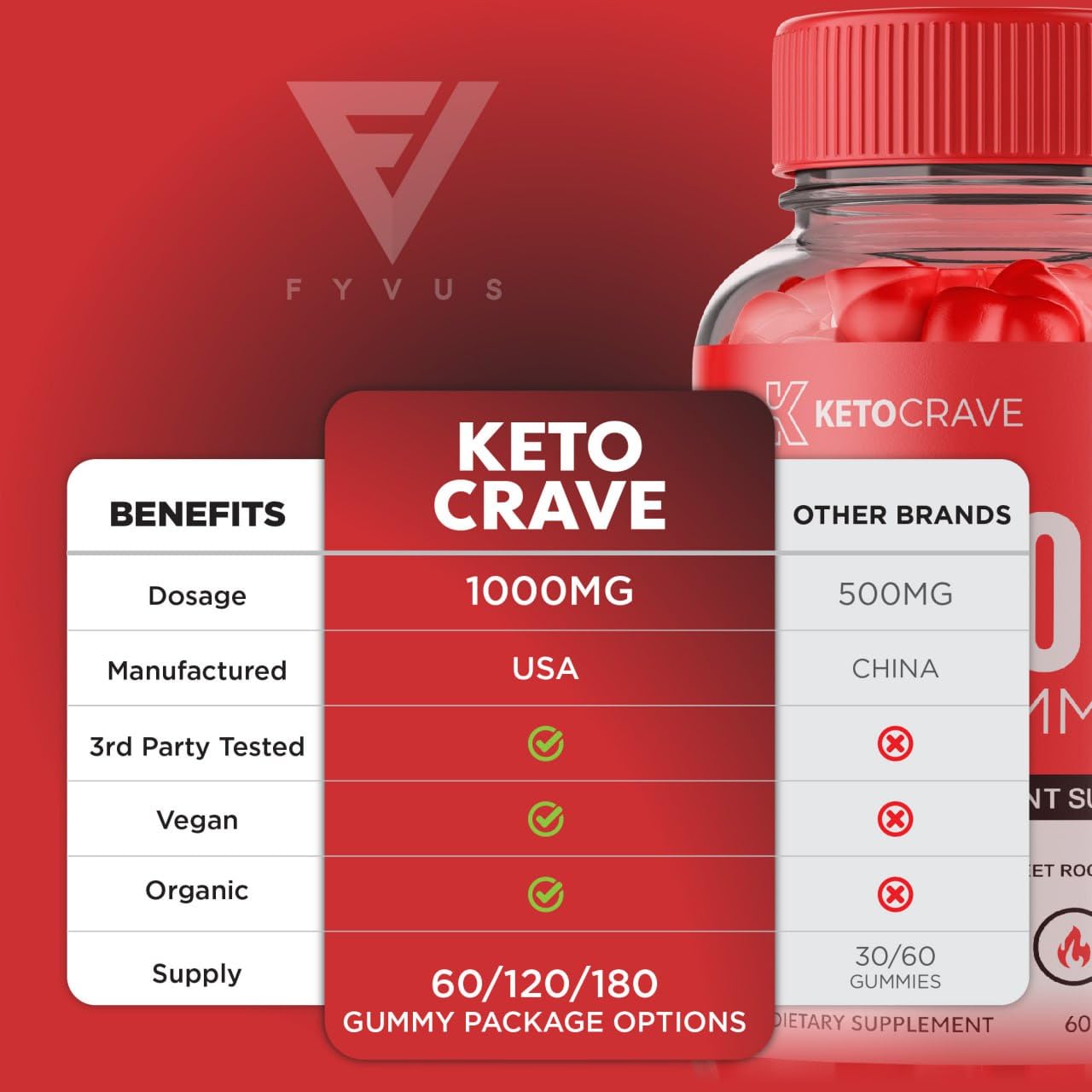 (3 Pack) Keto Crave ACV Gummies Kelly Clarkson, Ketocrave Keto + ACV Gummies Advanced Fyvus
