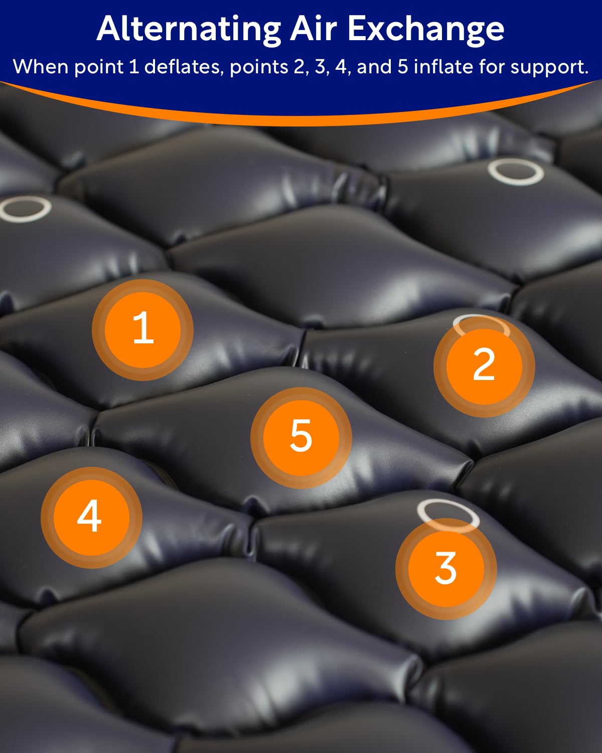 VOCIC Alternating Air Pressure Mattress Pad-with Micro Air Holes & Sleep Mode-Bed Sore VOCIC