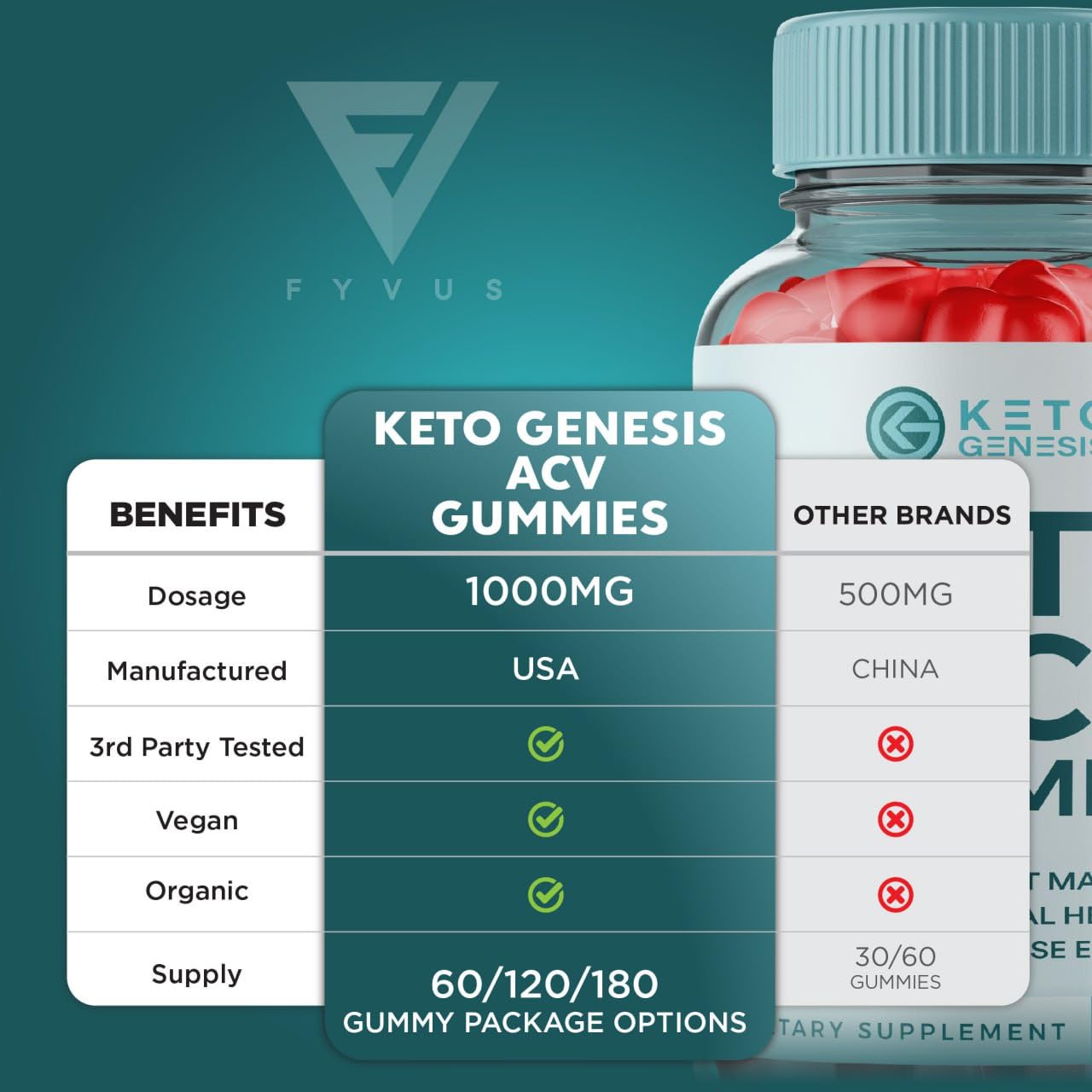 (2 Pack) Keto Genesis Keto ACV Gummies Advanced Weight Loss, Ketogenesis Keto Fyvus