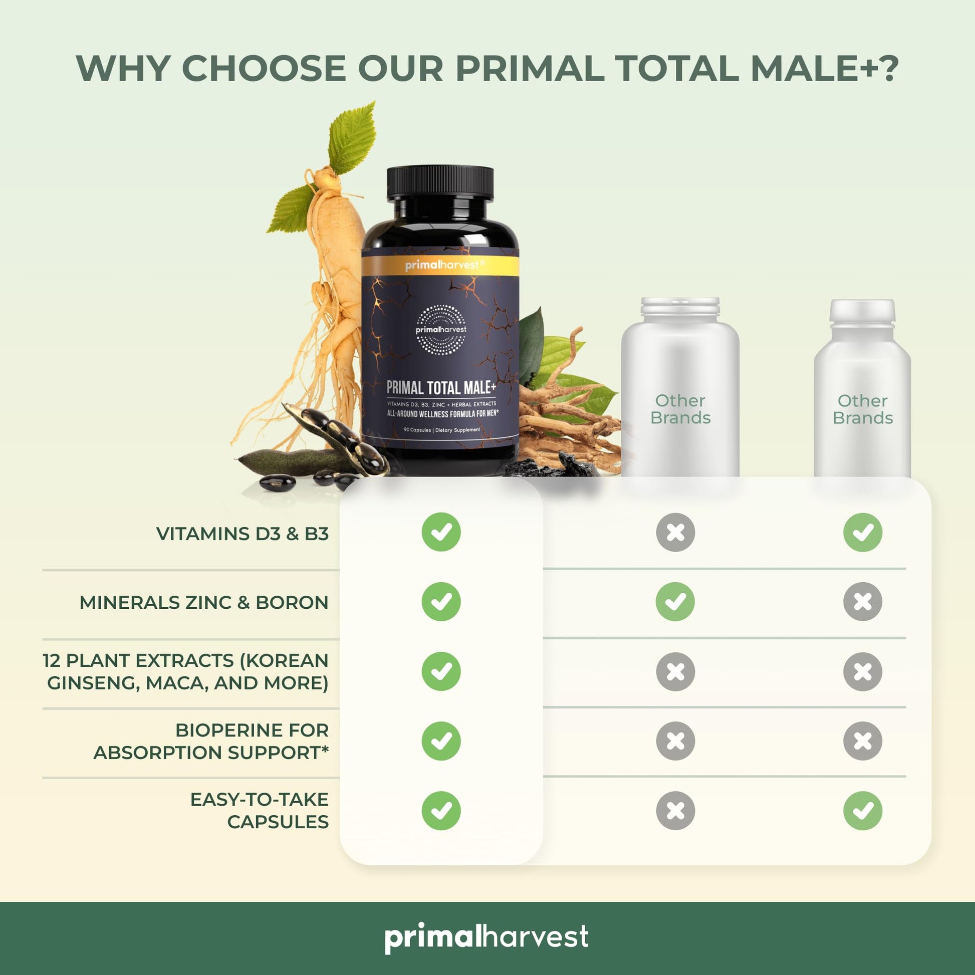 Primal Harvest Primal Total Male Natural Tribulus Terrestris, Fenugreek, Korean Ginseng Primal Harvest