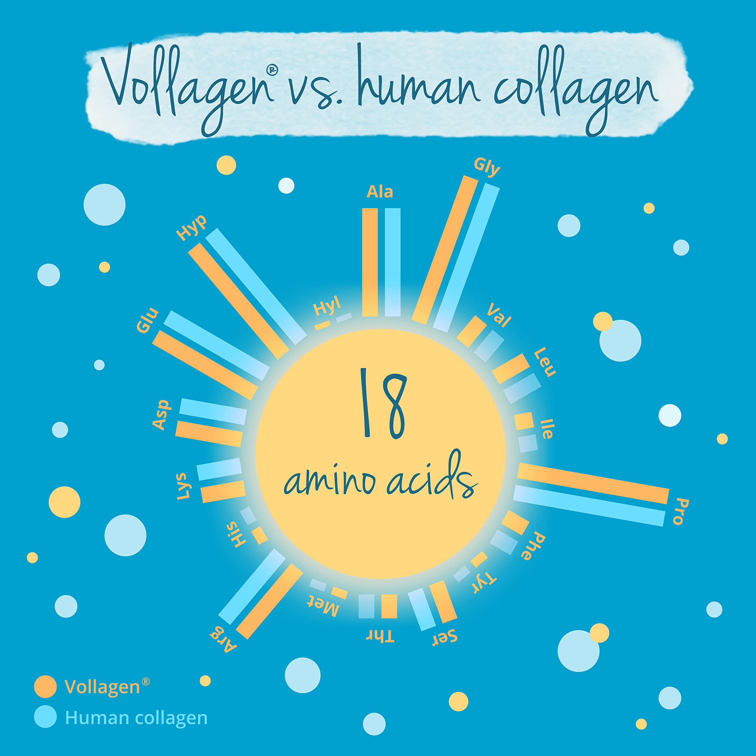 Vegavero Vegan Collagen Complex + Hyaluronic Acid | NO Additives | Vegan Collagen Powder Vollagen® | Essential Amino Acids | 120 Capsules Vegavero