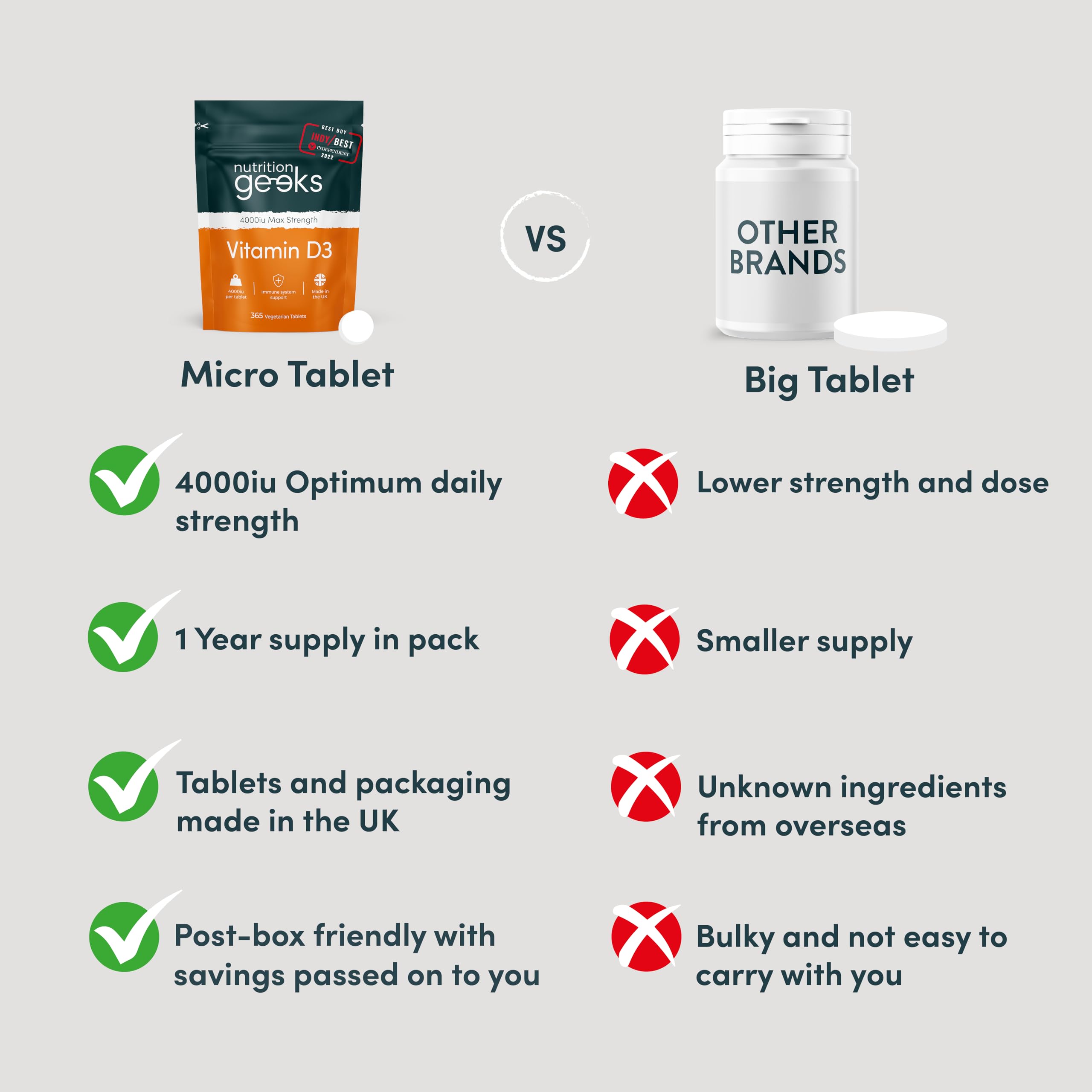 Vegetarian Vitamin D3 4000 iu - 1 Year Supply, 365 Easy-Swallow High Strength Vitamin Nutrition Geeks