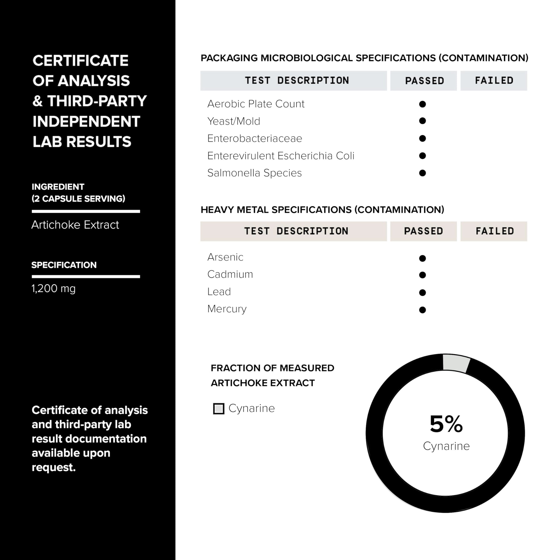 Toniiq 18,000mg 15x Concentrated Artichoke Extract Capsules - Ultra Concentrated Toniiq