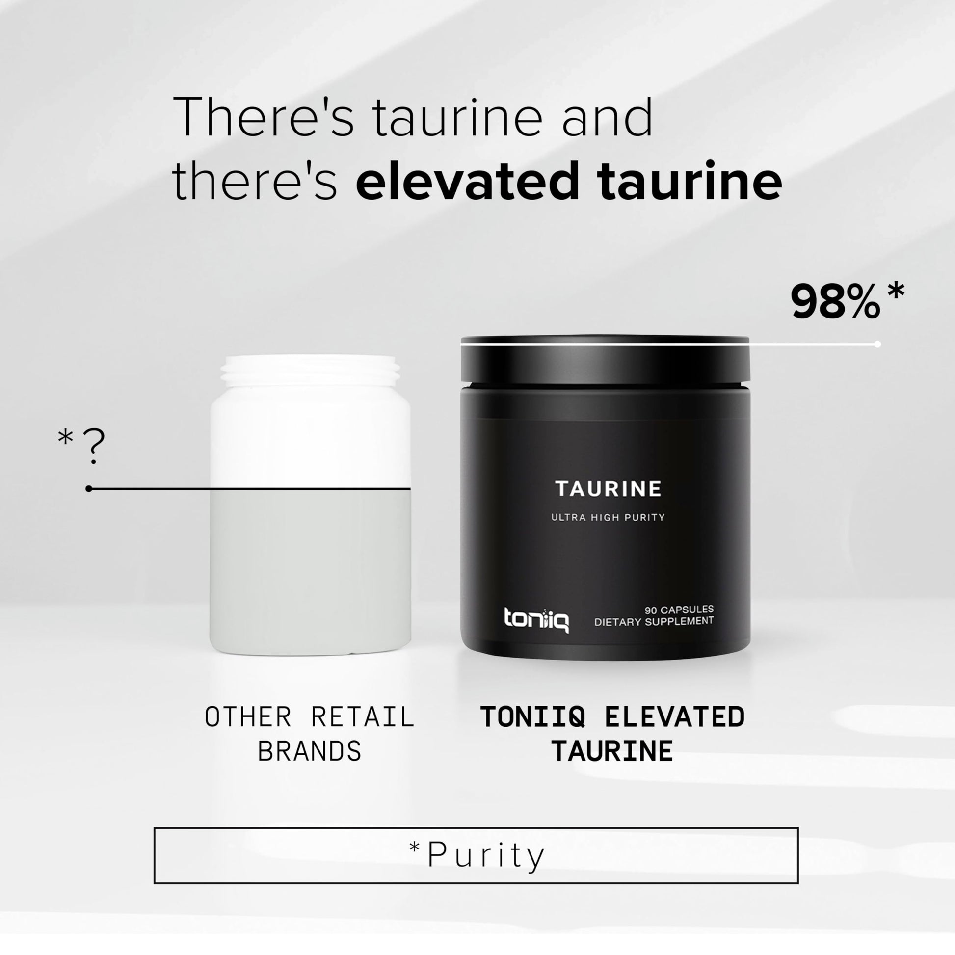 Toniiq 2000mg Taurine Supplement - High Purity Taurine Powder Capsules, 98%+ Pure Toniiq