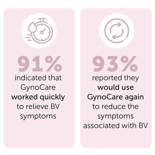 Bacterial Vaginosis Treatment - Natural Vaginal Prefilled Homeopathic Applicators for Odor,