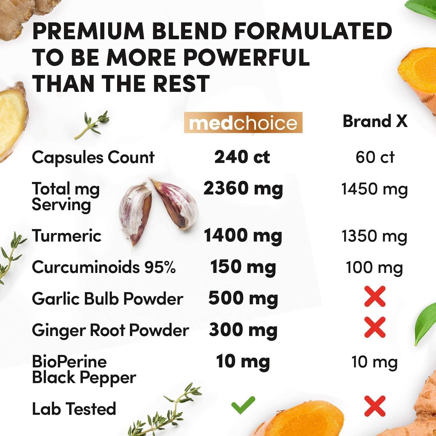 4-in-1 Turmeric and Garlic Supplements with Bioperine 2360 mg (360 ct) Turmeric Ginger MEDCHOICE