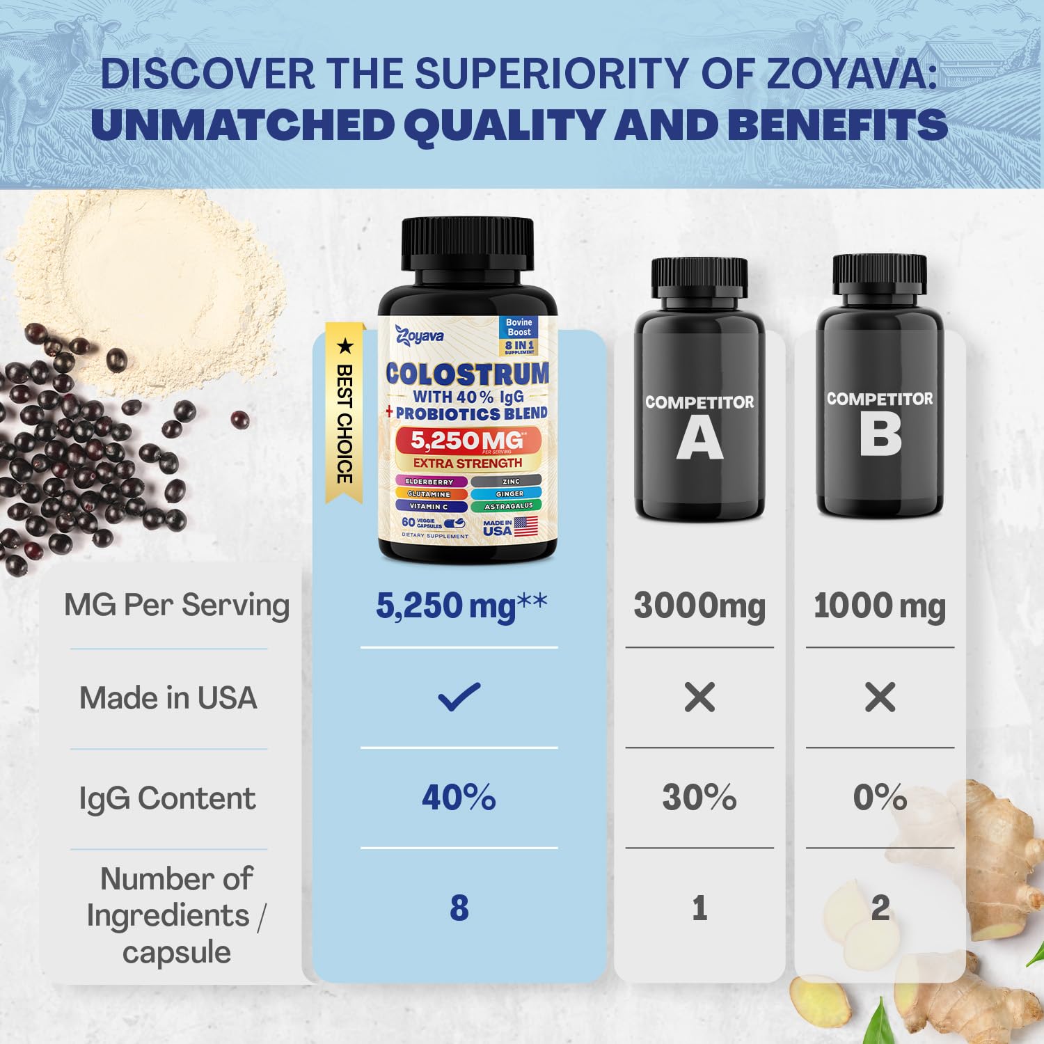 Zoyava Sea Moss 16-in-1 Blend 19,445 MG (60 Caps) and Colostrum 8-in-1 5,250 MG Zoyava