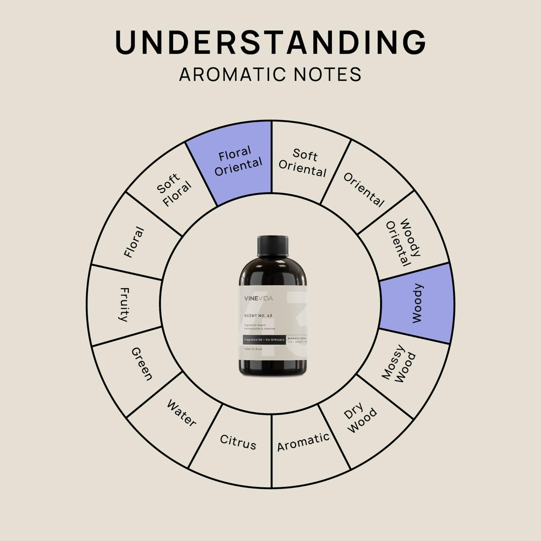 VINEVIDA [4 Fl Oz] Honeysuckle & Jasmine Fragrance Oil for Cold Air Diffusers, Essential Oils