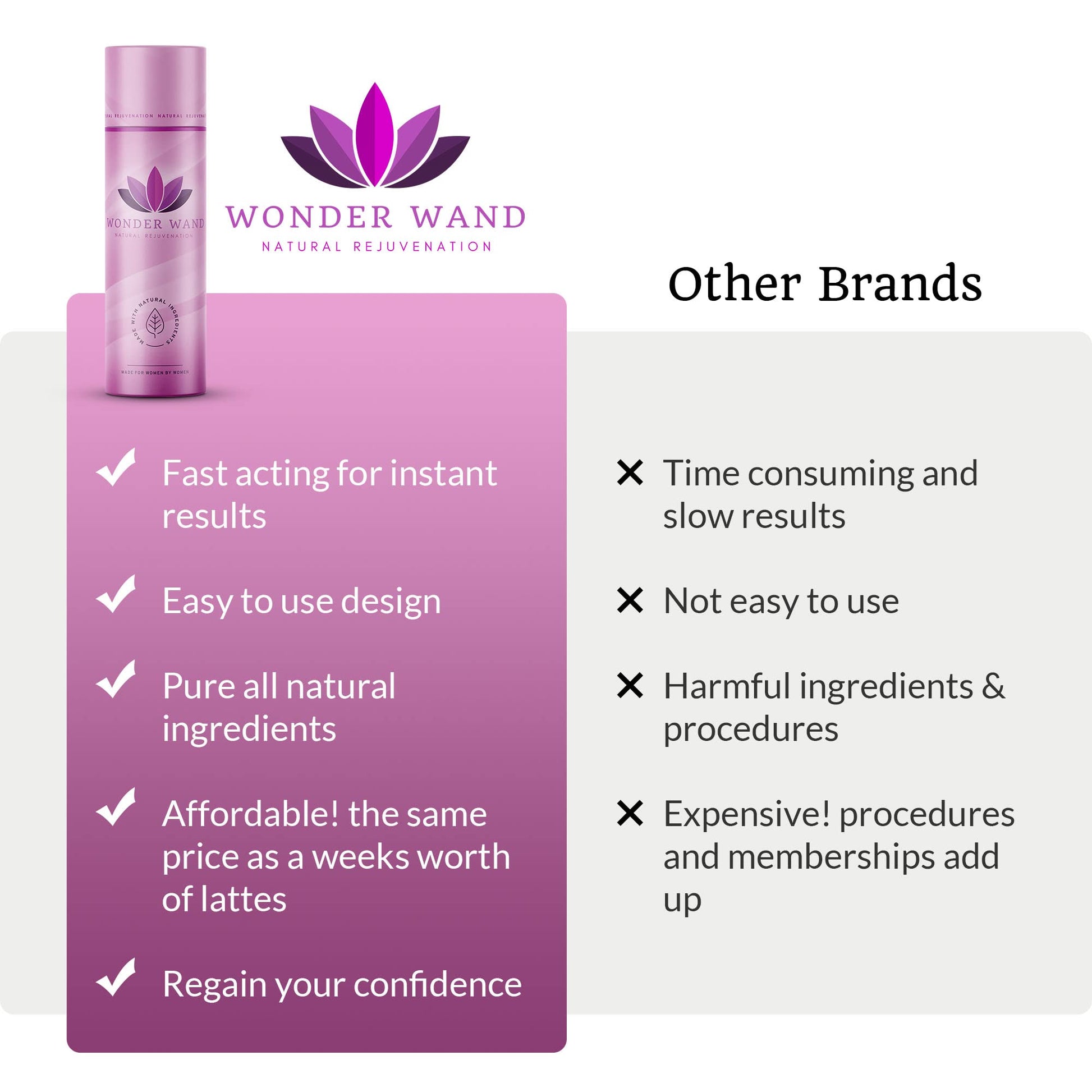 Wonder Co. - Wonder Wand, Upgraded Feminine Care Support, Fast-Acting Wand Essential WONDER CO.