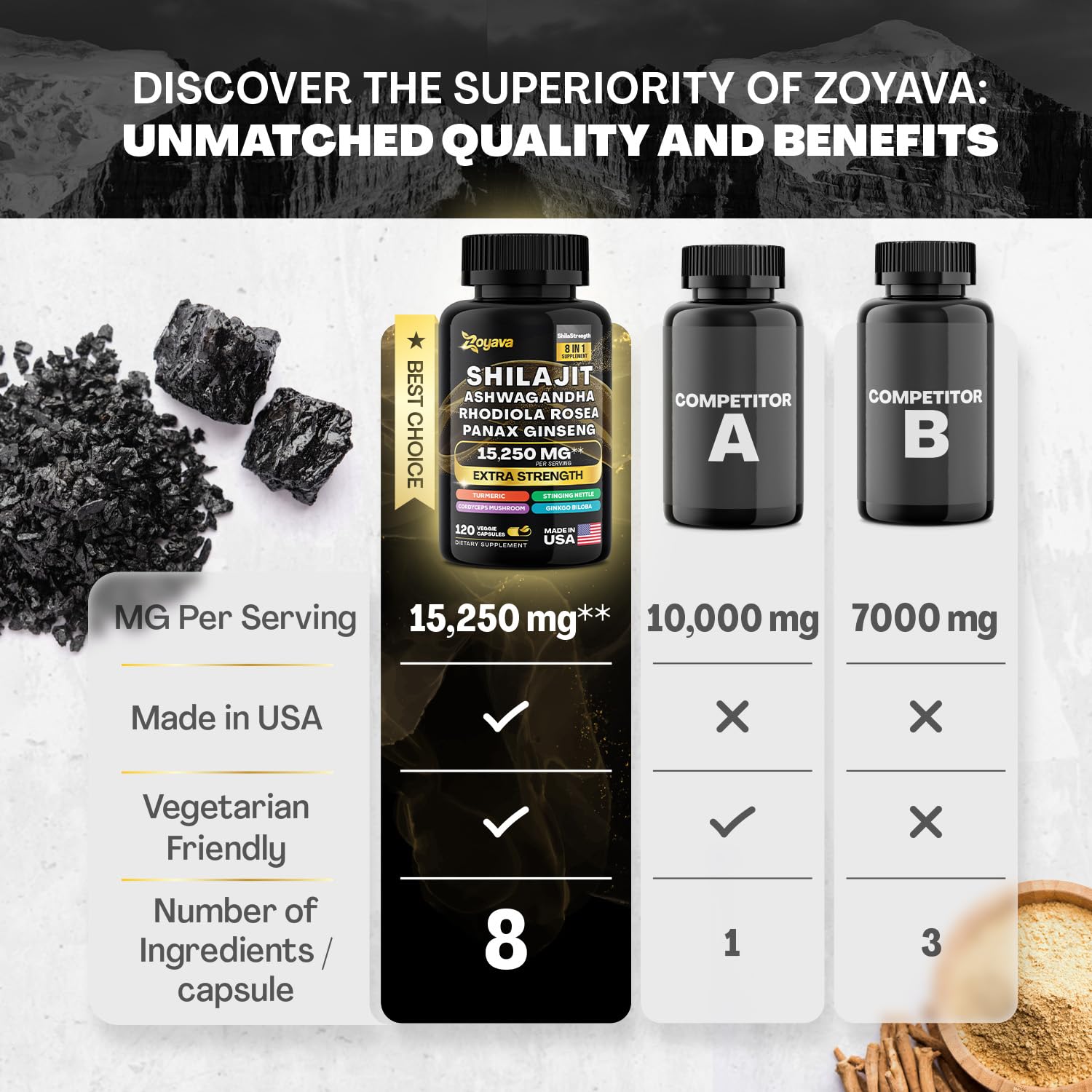 Zoyava Shilajit 9000MG Radiant Health Blend Ashwagandha 2000MG Rhodiola Rosea Zoyava