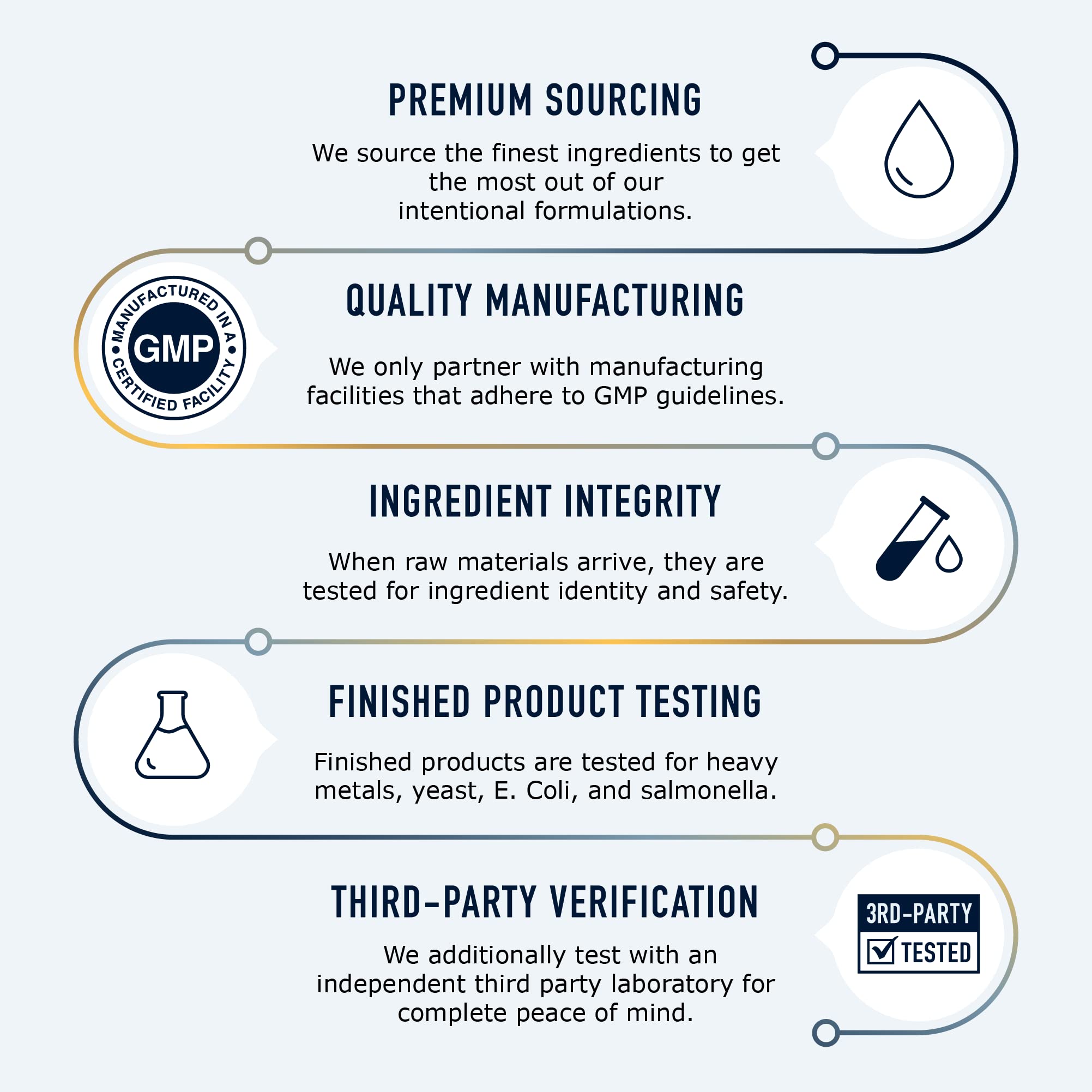 Vitex Chasteberry Supplement 600mg | Agnus Castus for Women's Hormone Balance, Menopause SMNutrition