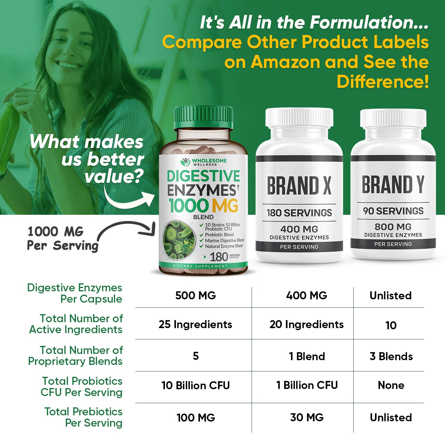 Wholesome Wellness Digestive Enzymes 1000MG Plus Prebiotics & Probioti Wholesome Wellness