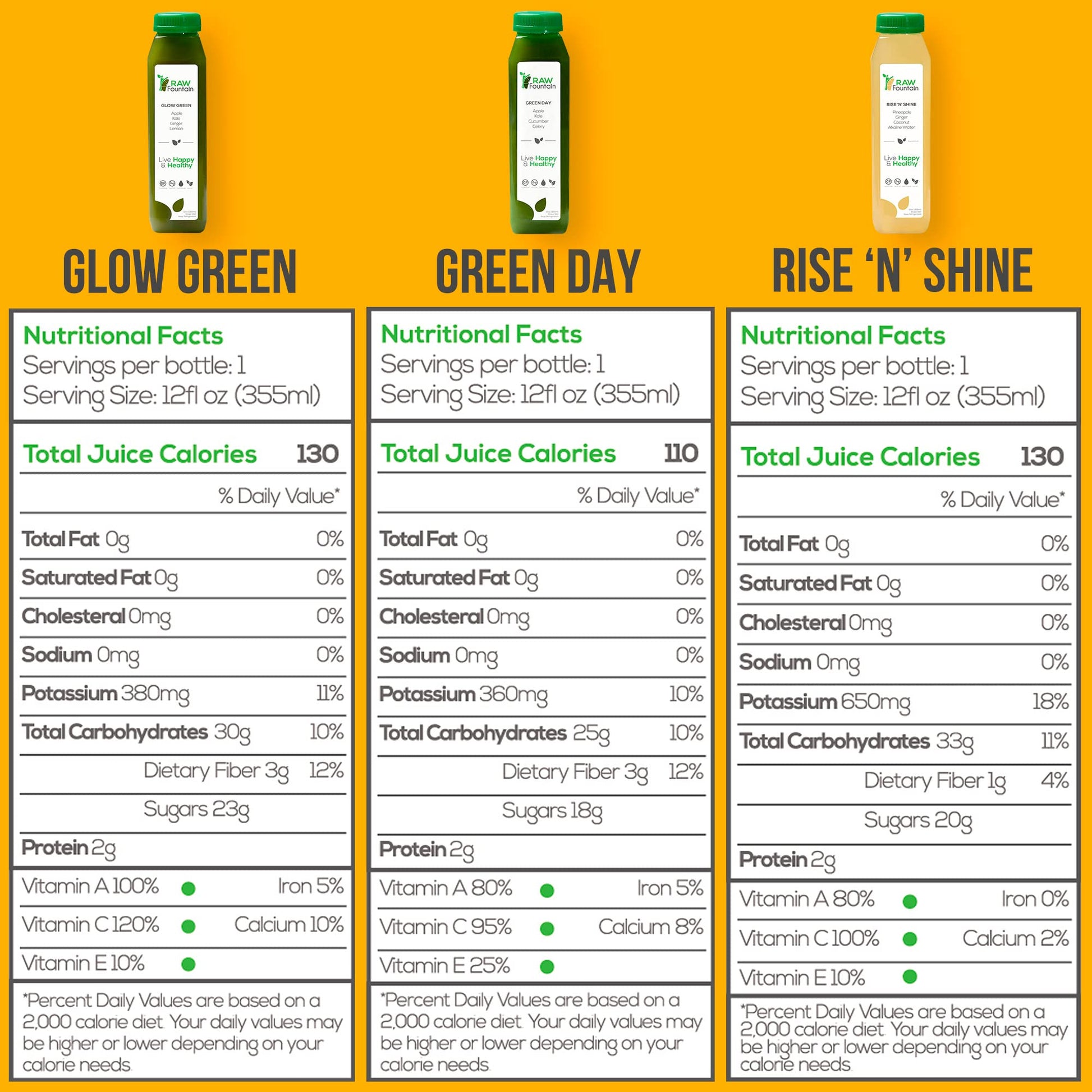 3 Day Juice Cleanse by Raw Fountain, All Natural Raw Detox Cleanse, Liquid Juice Diet Raw Fountain