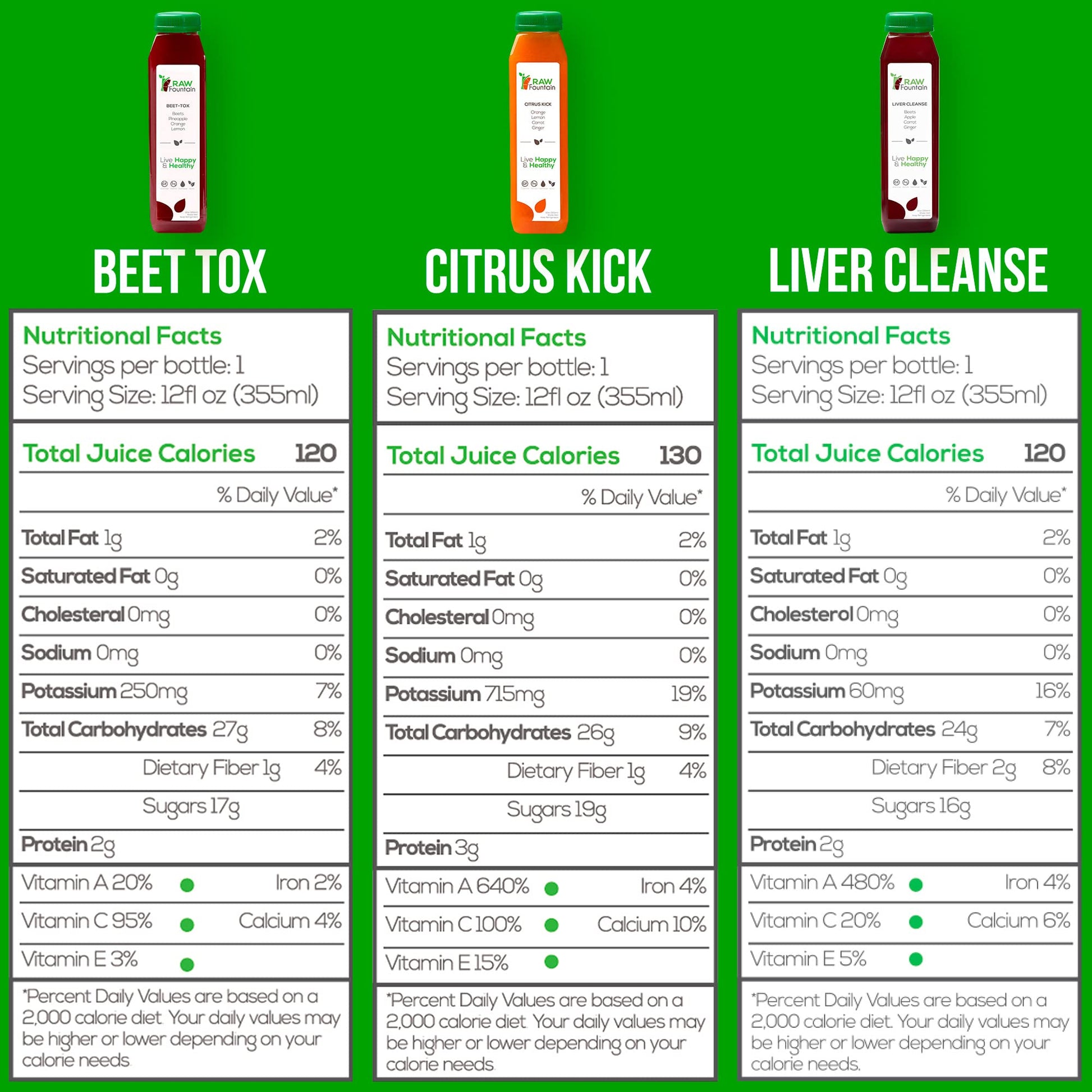 3 Day Juice Cleanse by Raw Fountain, All Natural Raw Detox Cleanse, Liquid Juice Diet Raw Fountain