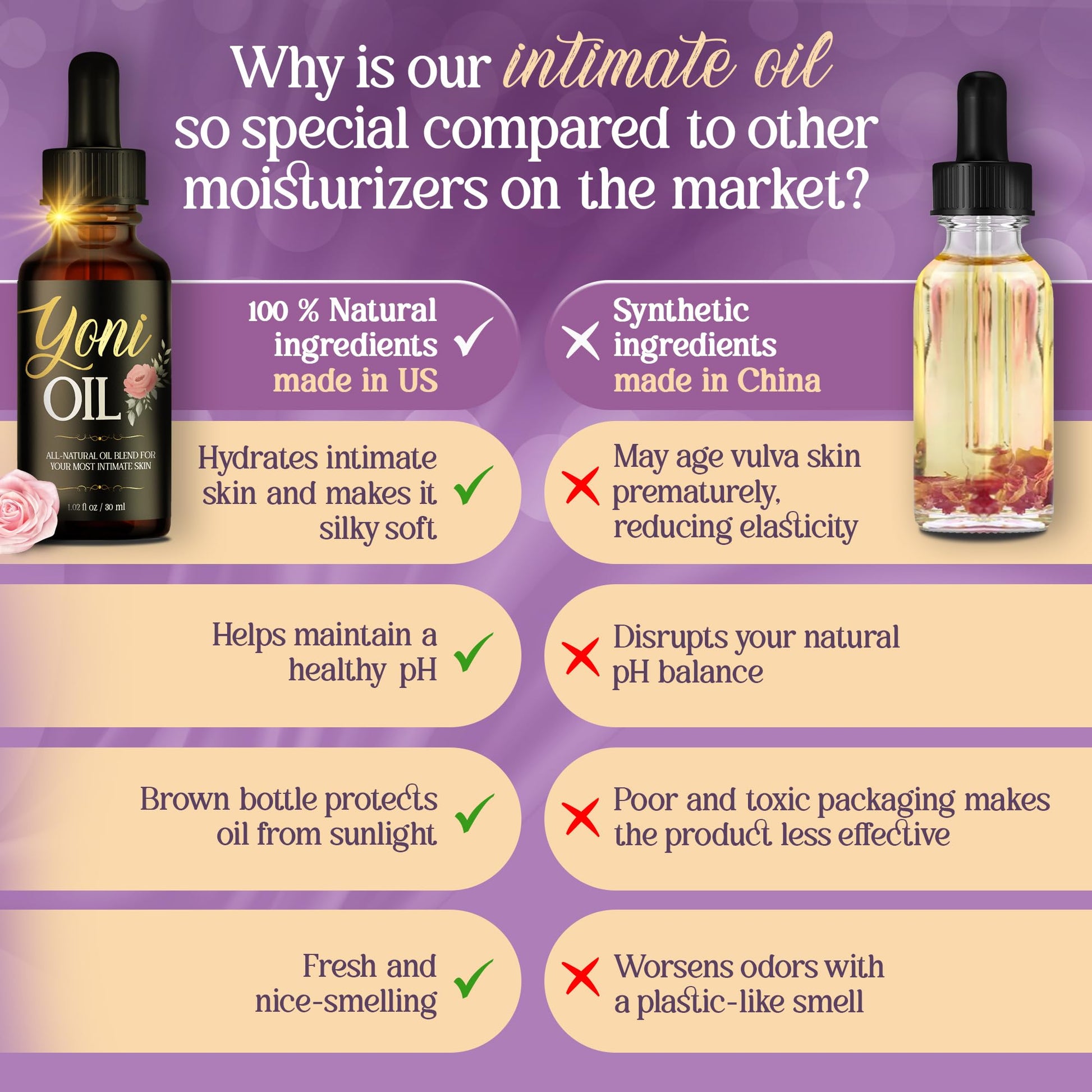 vibraxlabs Yoni Oil 1 Oz. Rose Scented Daily Feminine Wash Vulva Oil for pH Balance and Female Dryness vibraxlabs