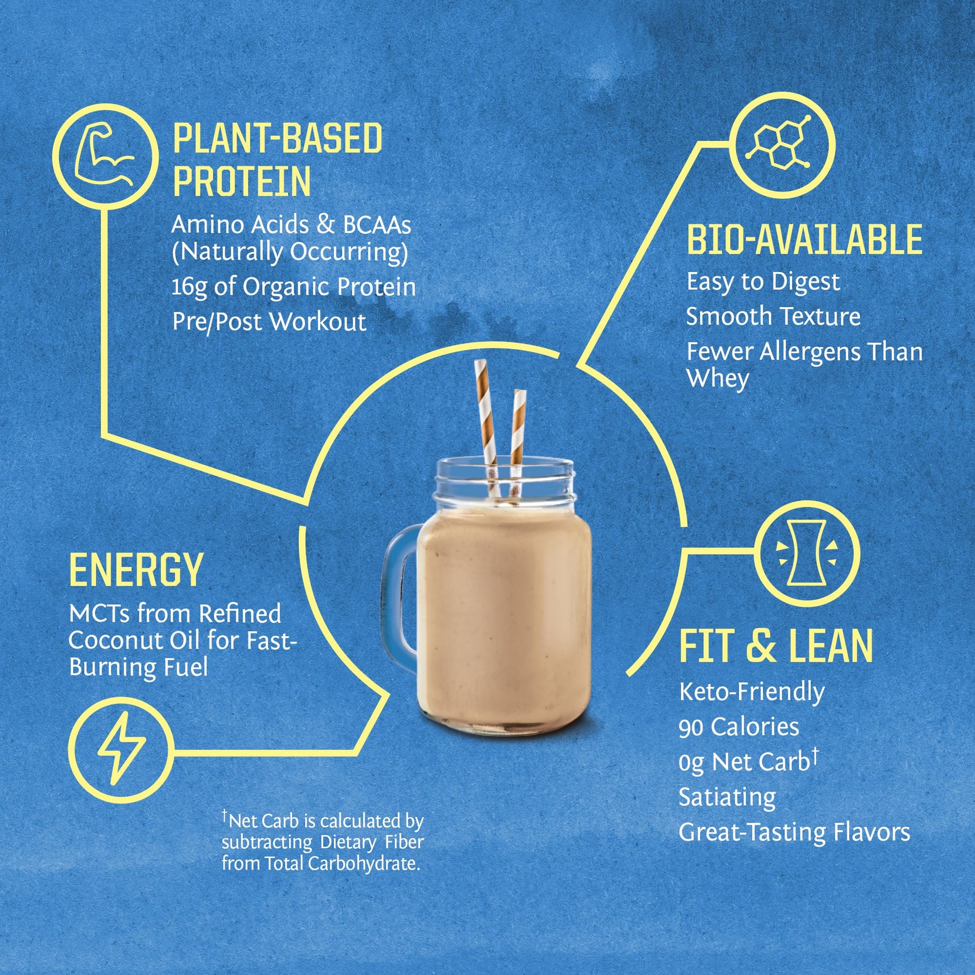 Vegan Protein Powder with BCAA | Organic Hemp Seed Protein Gluten Free Non-GMO Sunwarrior