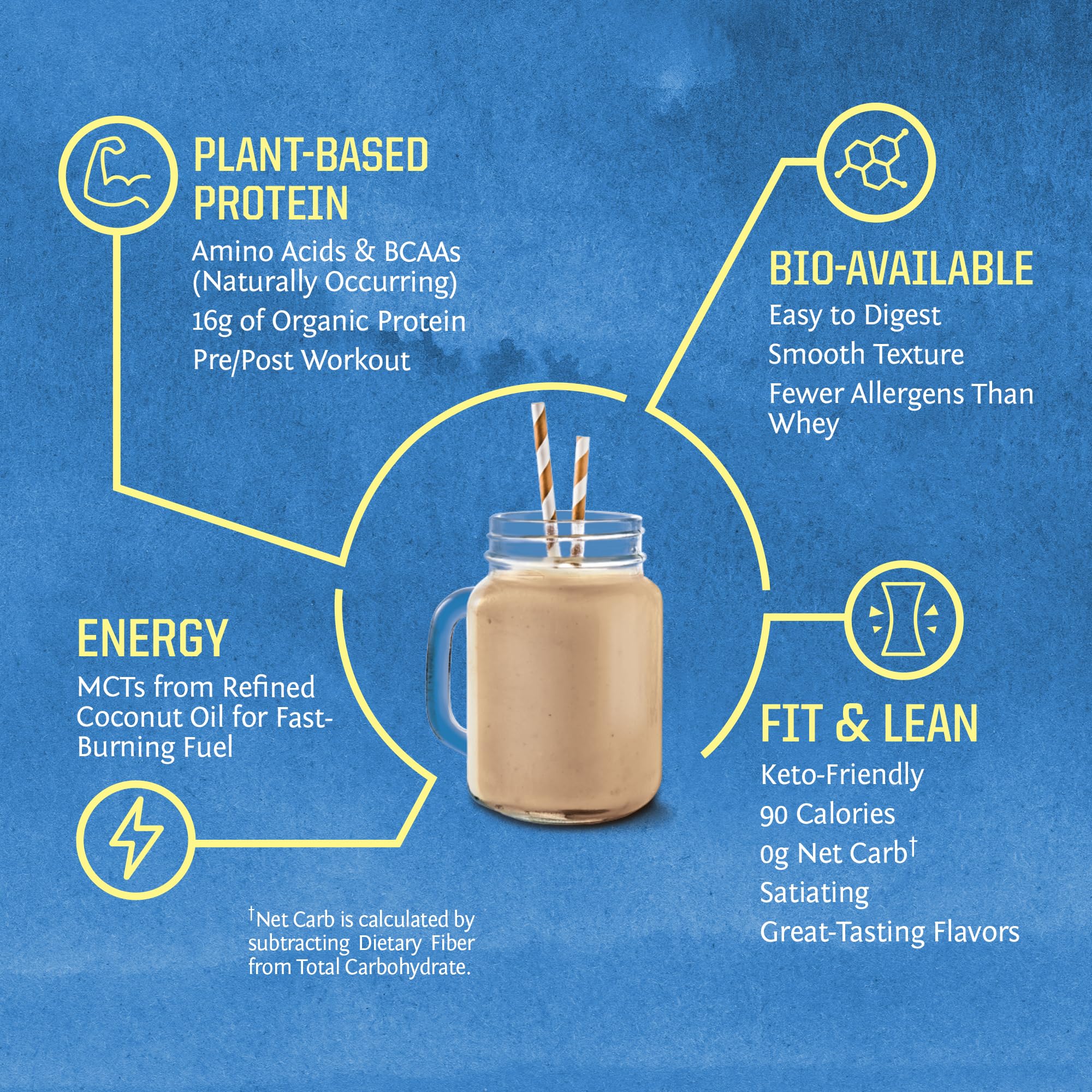 Vegan Protein Powder with BCAA | Organic Hemp Seed Protein Gluten Free Non-GMO Sunwarrior